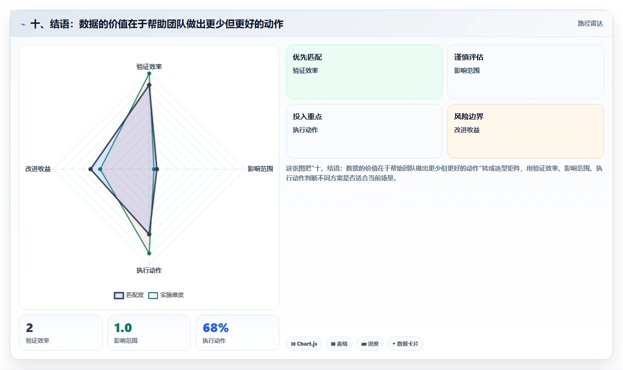 十、结语：数据的价值在于帮助团队做出更少但更好的动作
