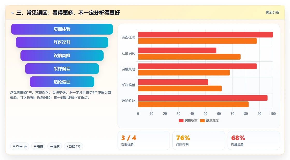三、常见误区：看得更多，不一定分析得更好