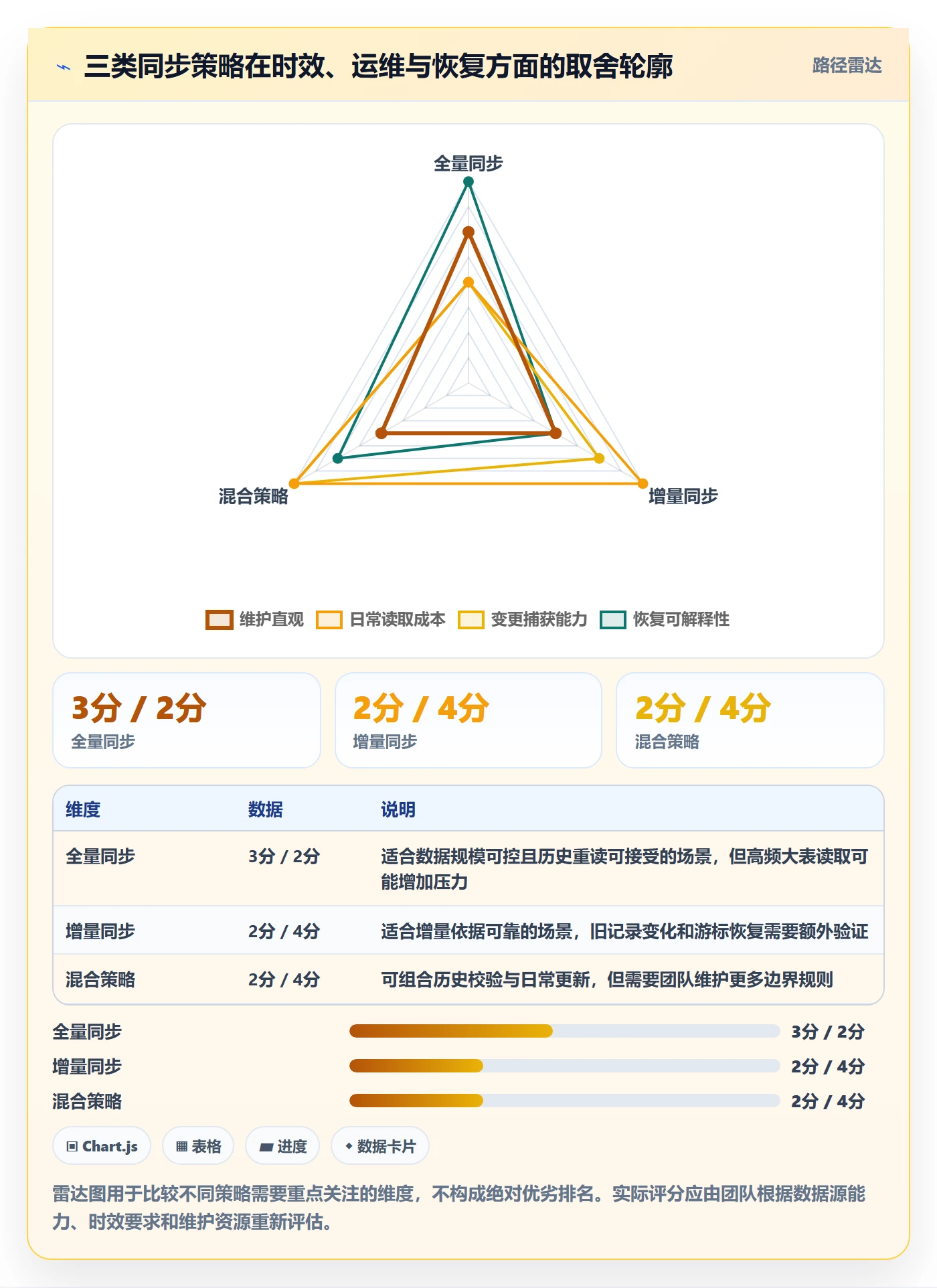 bi 平台基础课：数据接入相关的常见误区一次讲透