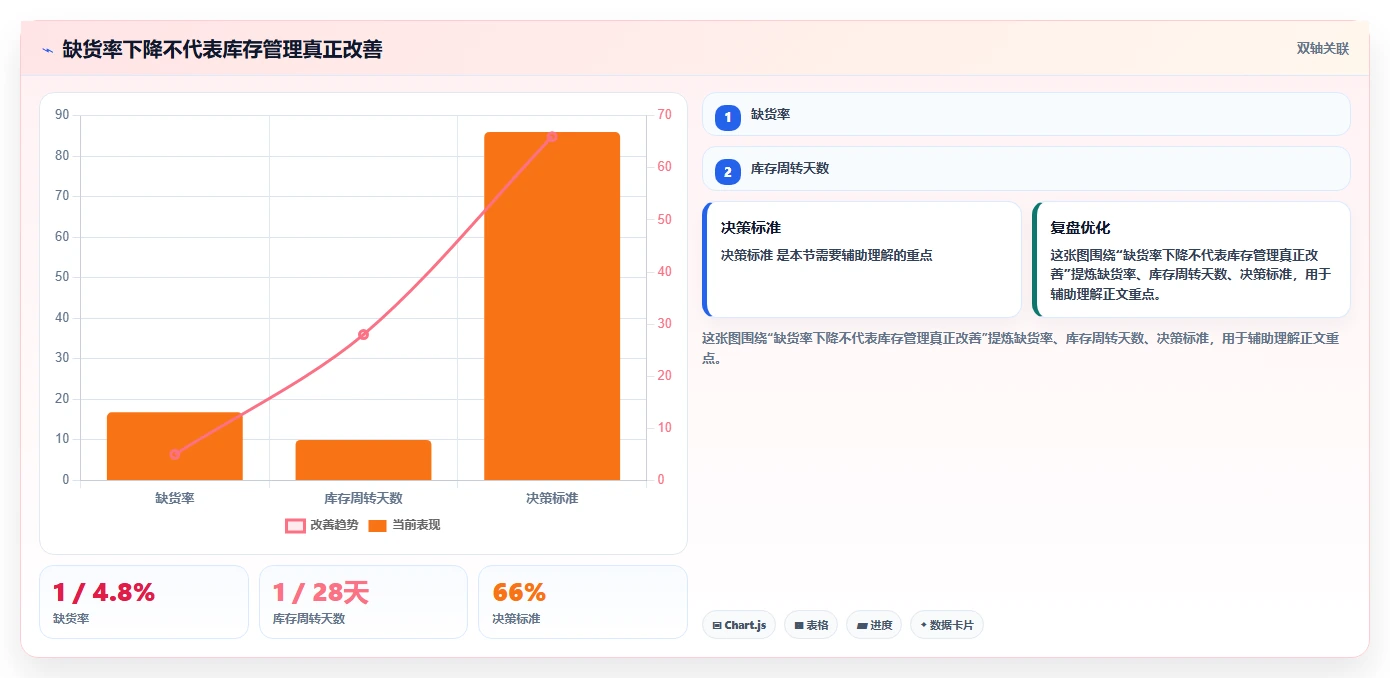 电商仓储管理：电商卖家复盘框架：流程改造如何定位缺货频发