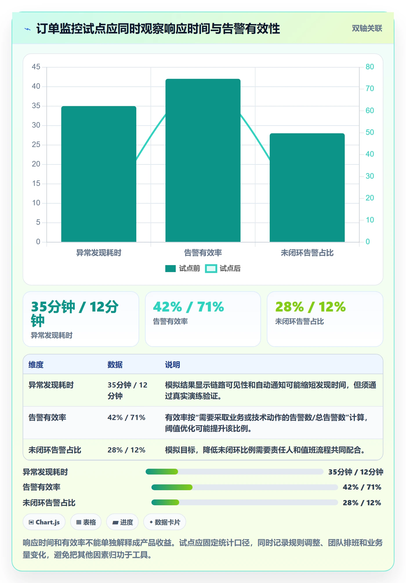 bi 平台配置指南：实时监控需要哪些核心功能设置
