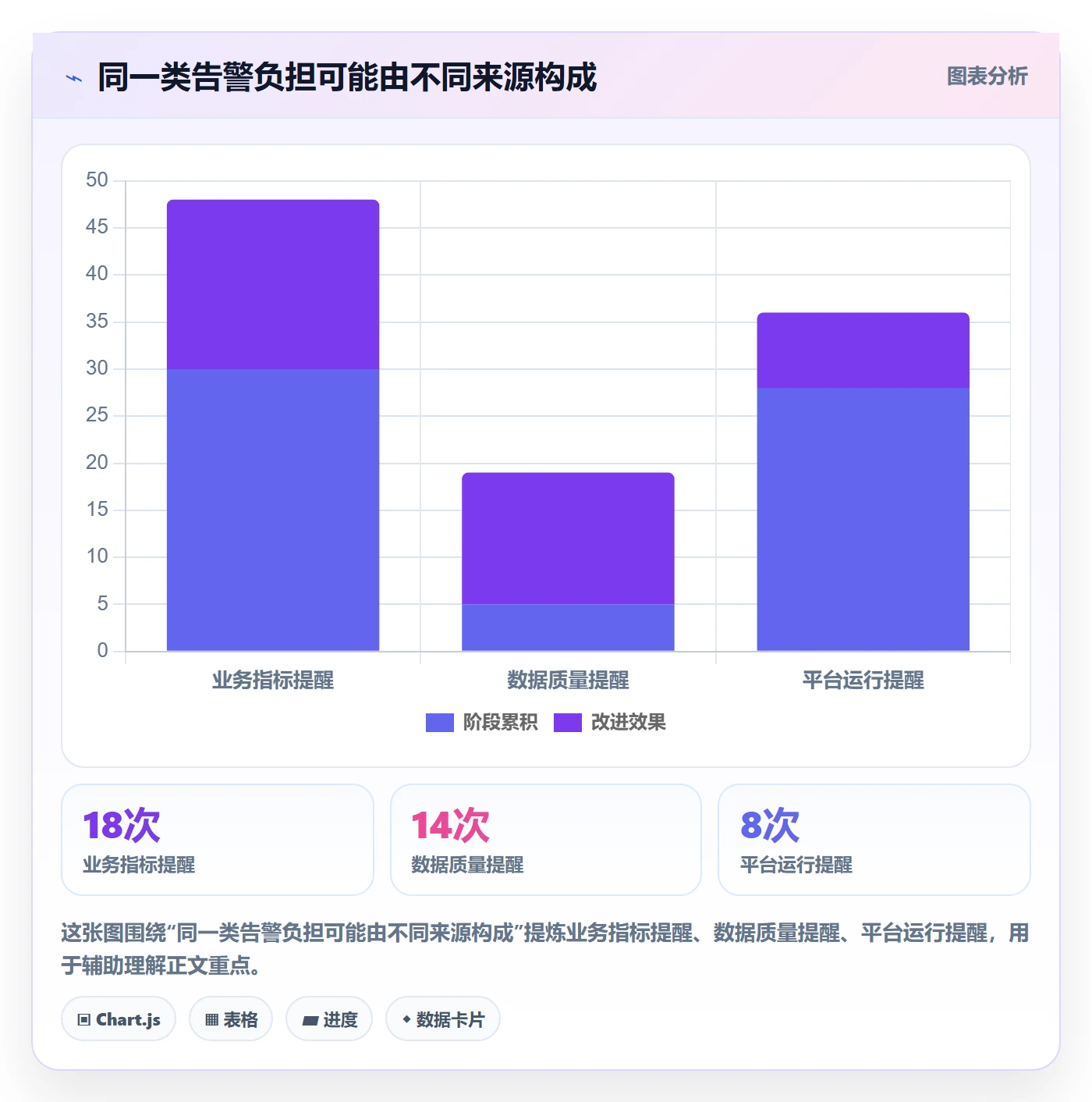 bi 平台运营框架：把实时监控纳入日常管理