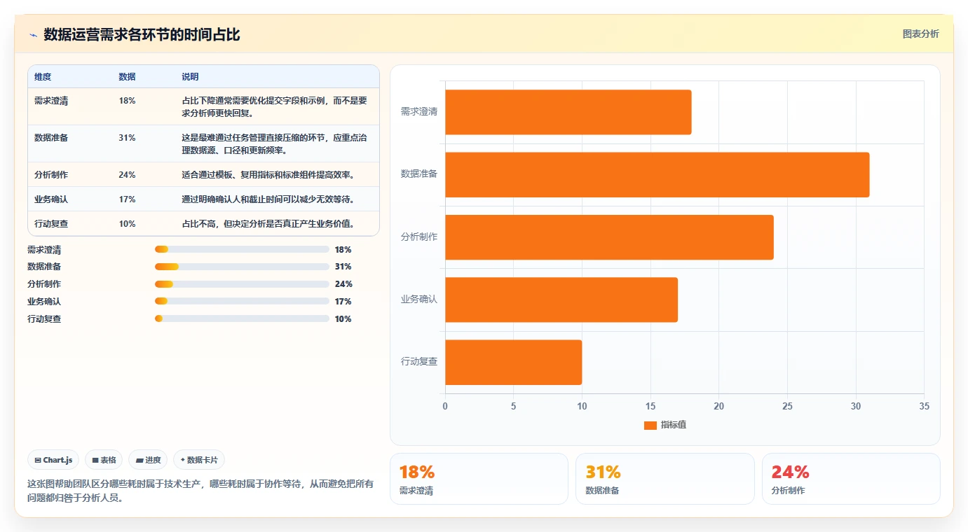 运营管理平台进阶课：围绕跨部门协作完善新手避坑