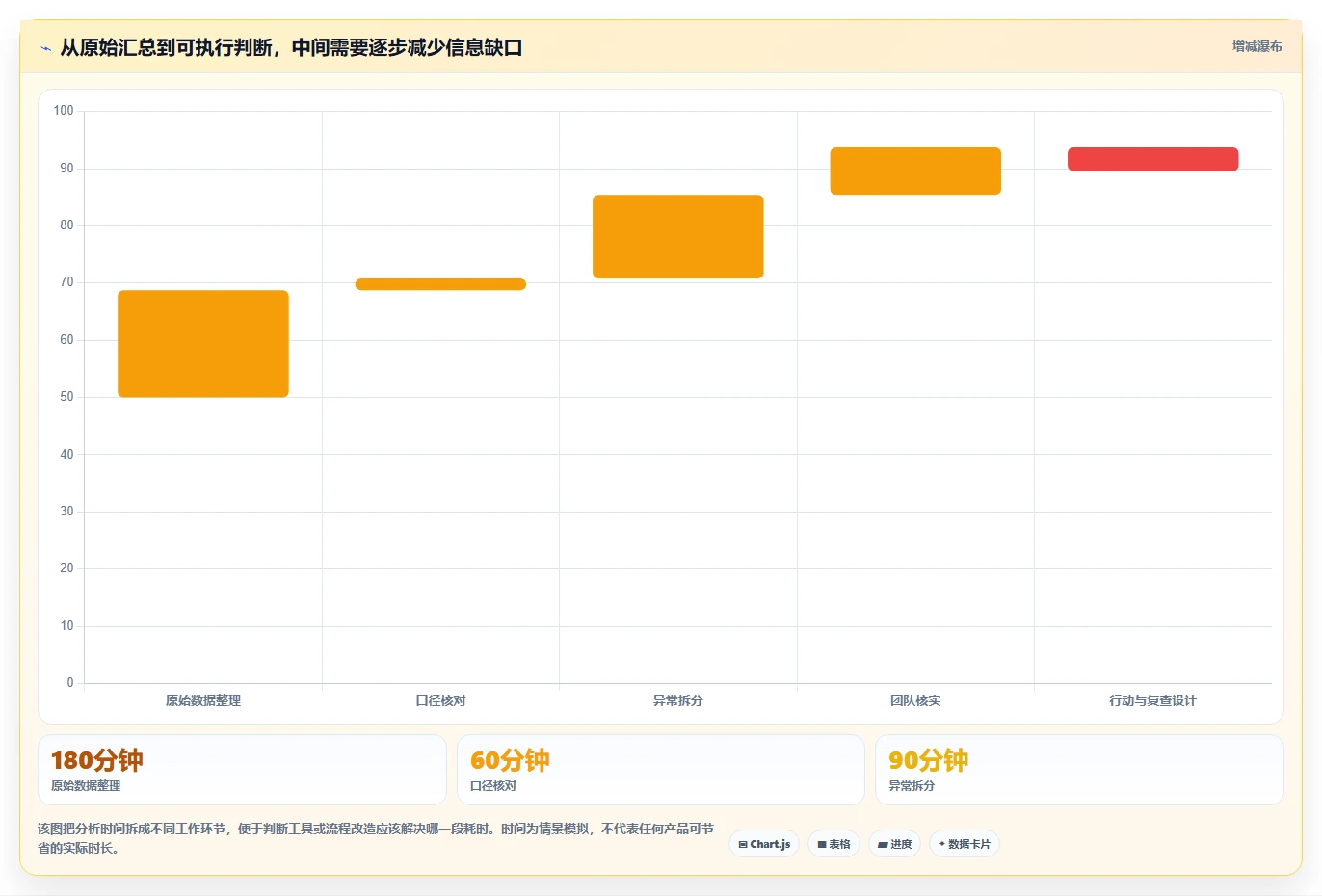 如何运营好一个店铺数据方法：用团队执行支撑精细化运营判断