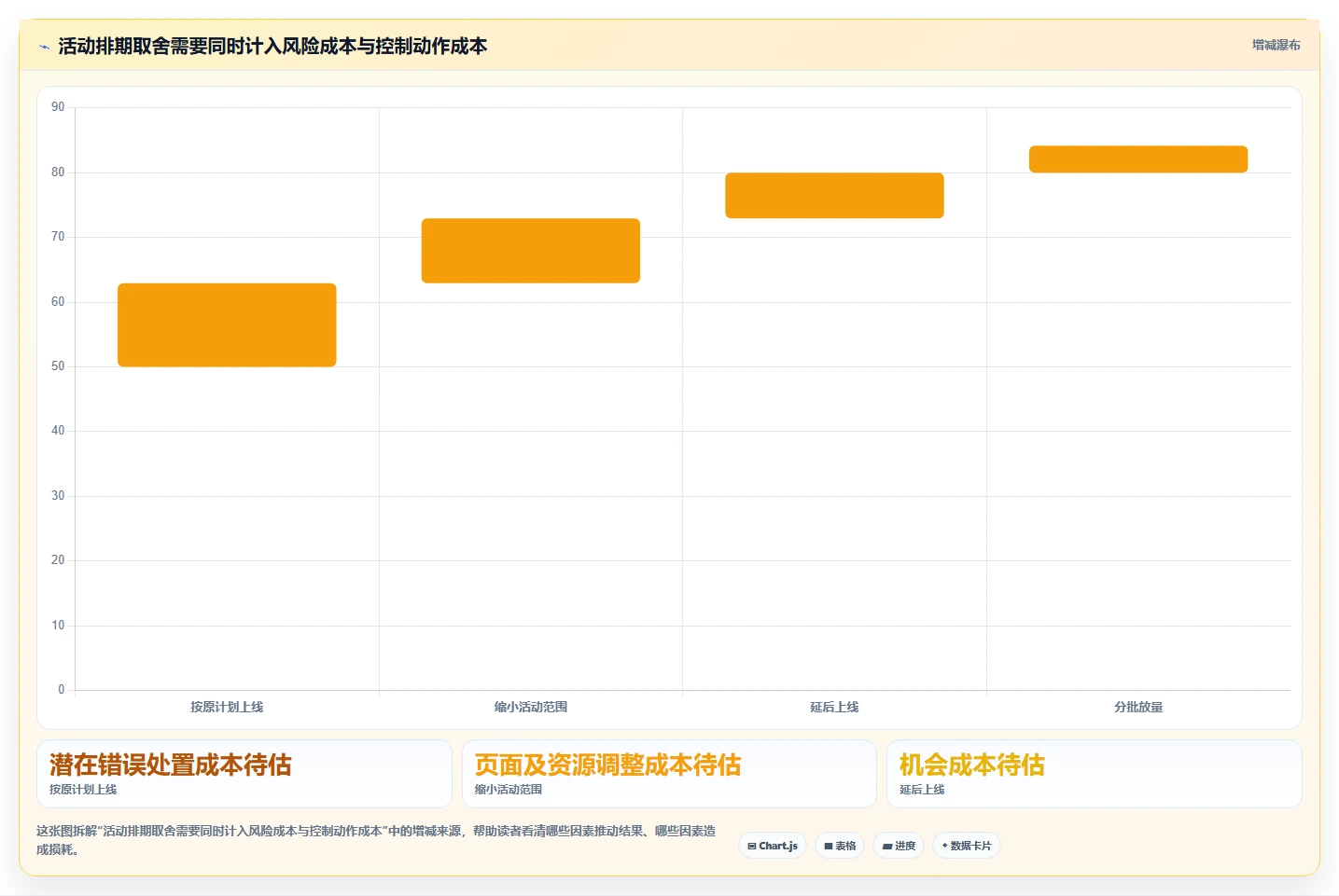 如何运营好一个店铺执行标准：活动策划环节如何体现风险排查
