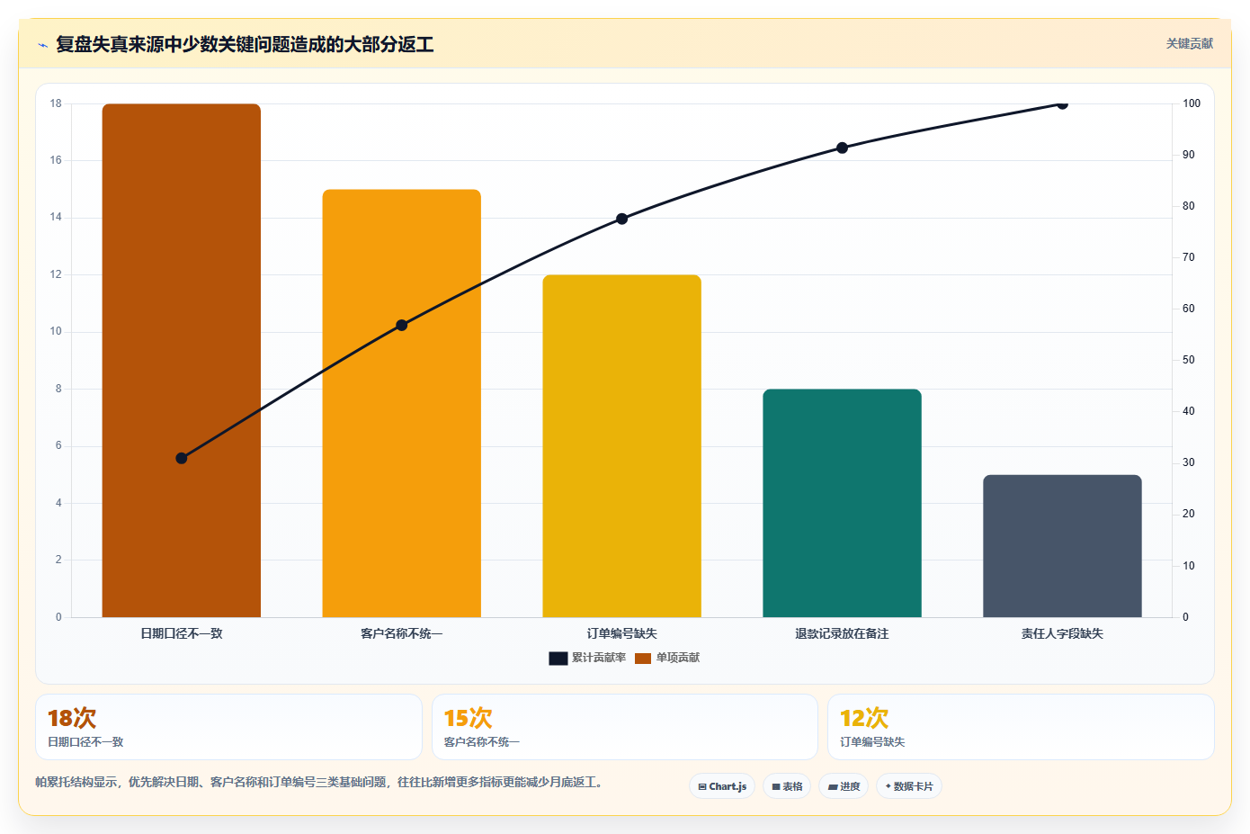 营业额分析：个体老板团队协同指南：月度复盘如何提升减少手工统计