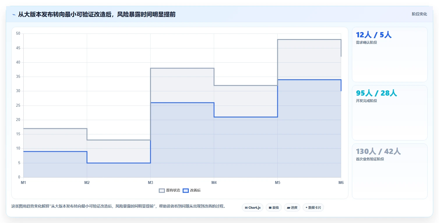 电商系统开发:企业管理层操作手册:系统改造中的持续迭代怎么落地