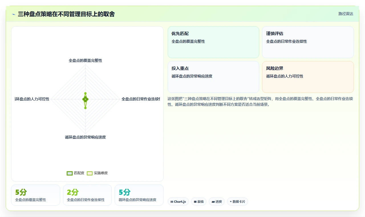 库存出入库：仓库新手实操指南：围绕单据追踪解决“库存周转慢