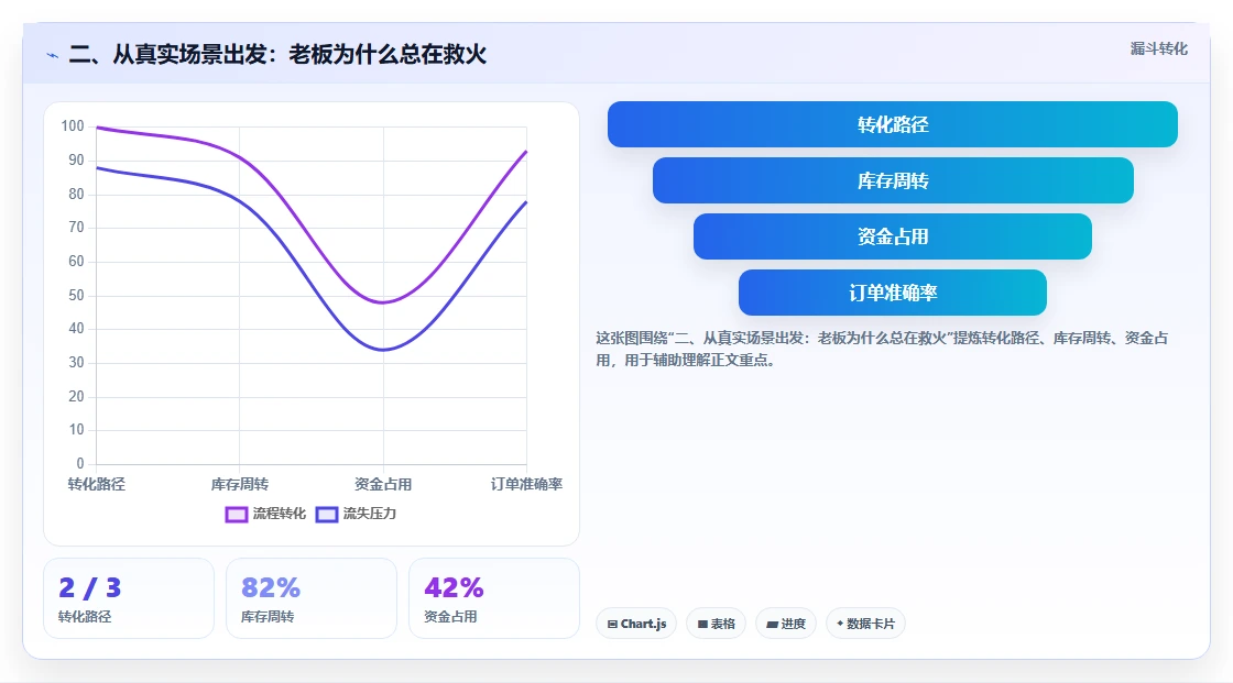 二、从真实场景出发：老板为什么总在救火