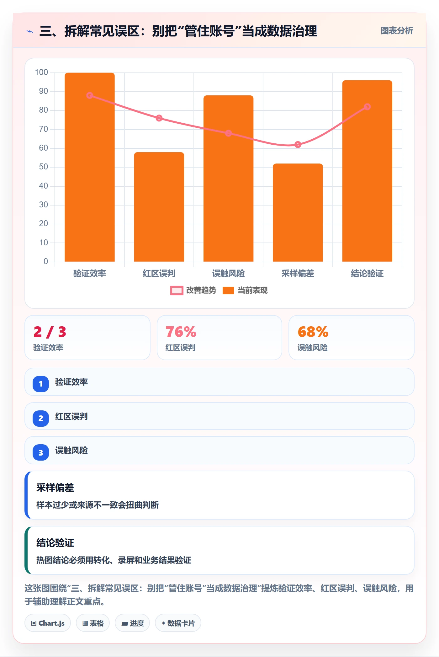 三、拆解常见误区：别把“管住账号”当成数据治理