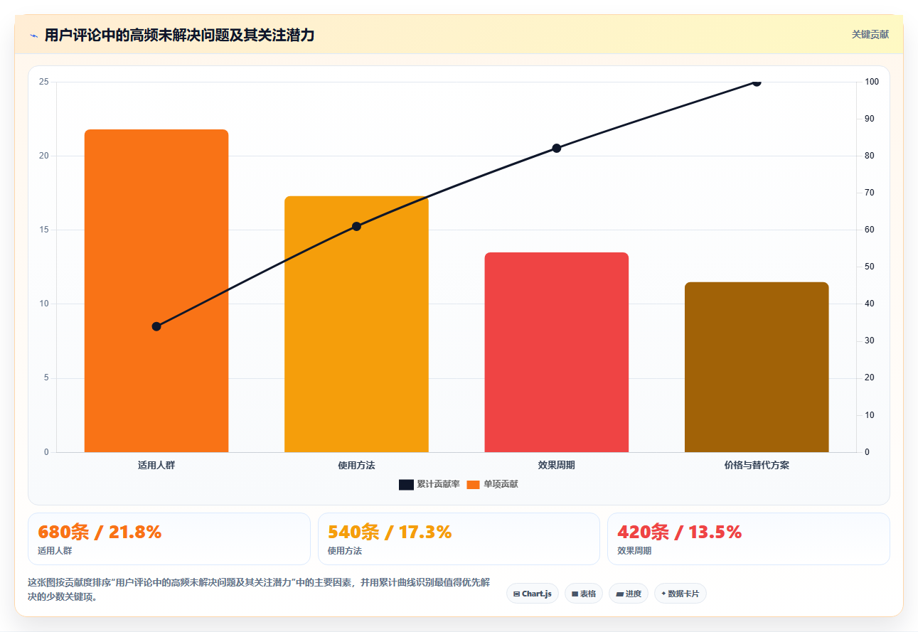 小红书数据分析：品牌商家常见误区：竞品研究为什么总遇到账号增长慢