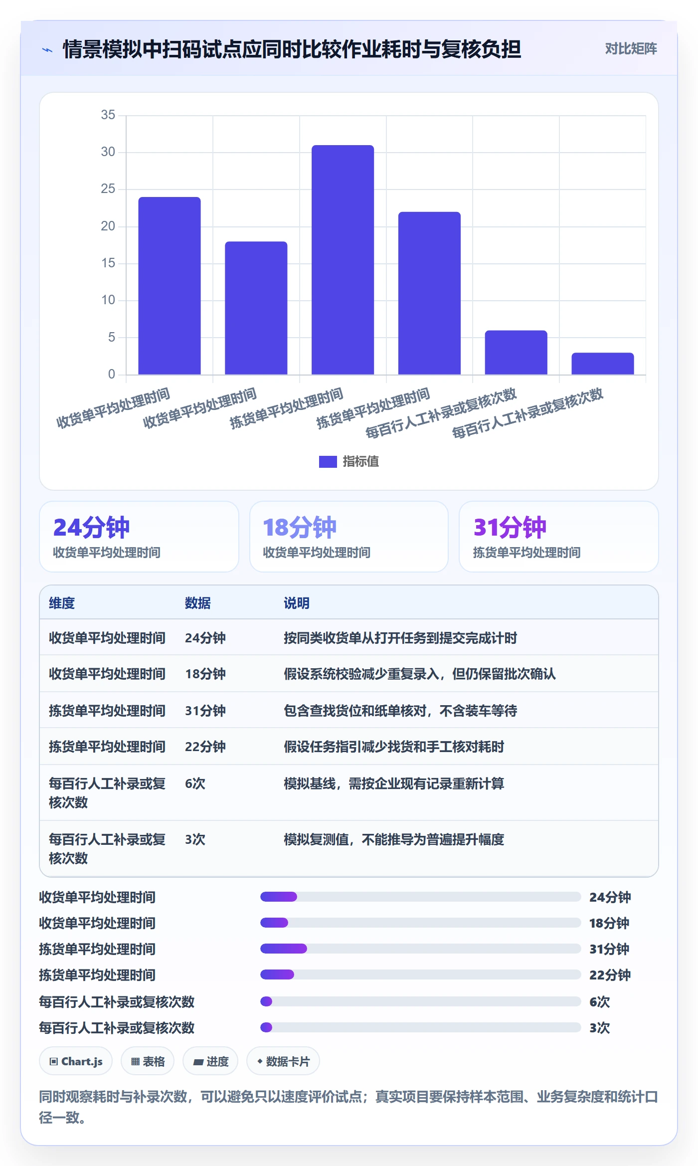 库存管理系统实施路径：条码作业如何完成实操教程