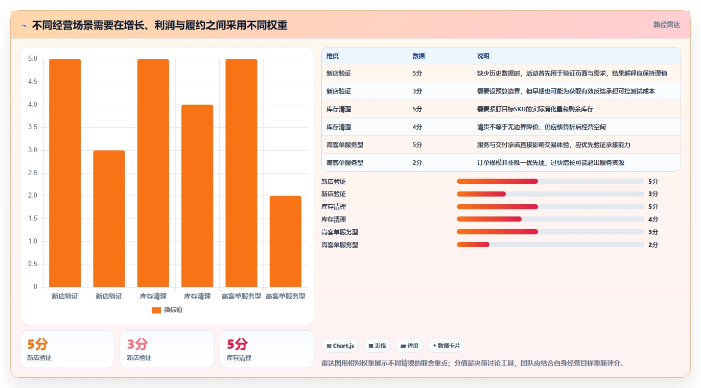 店铺运营包括哪些方面避坑指南:活动运营环节的流程设计要注意什么