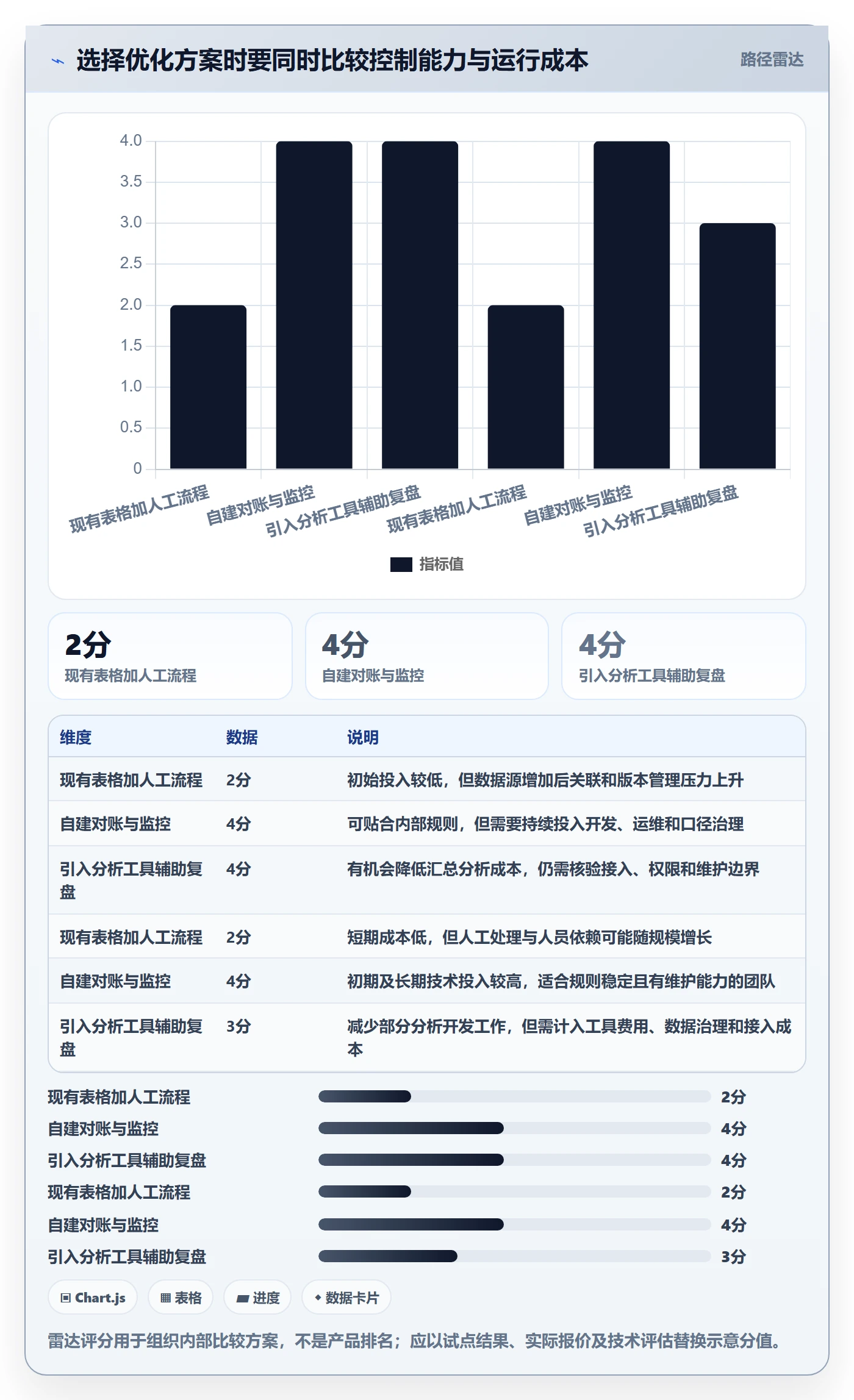 分账系统优化清单:接口对接与数据复盘的关键动作