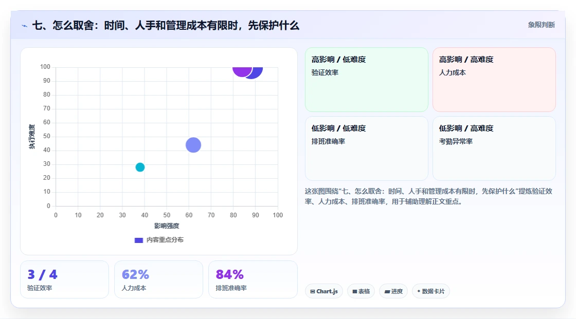 七、怎么取舍：时间、人手和管理成本有限时，先保护什么