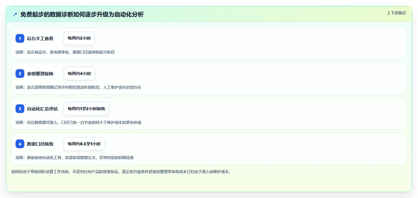 拼多多数据分析工具免费效率提升：店铺诊断从哪里开始