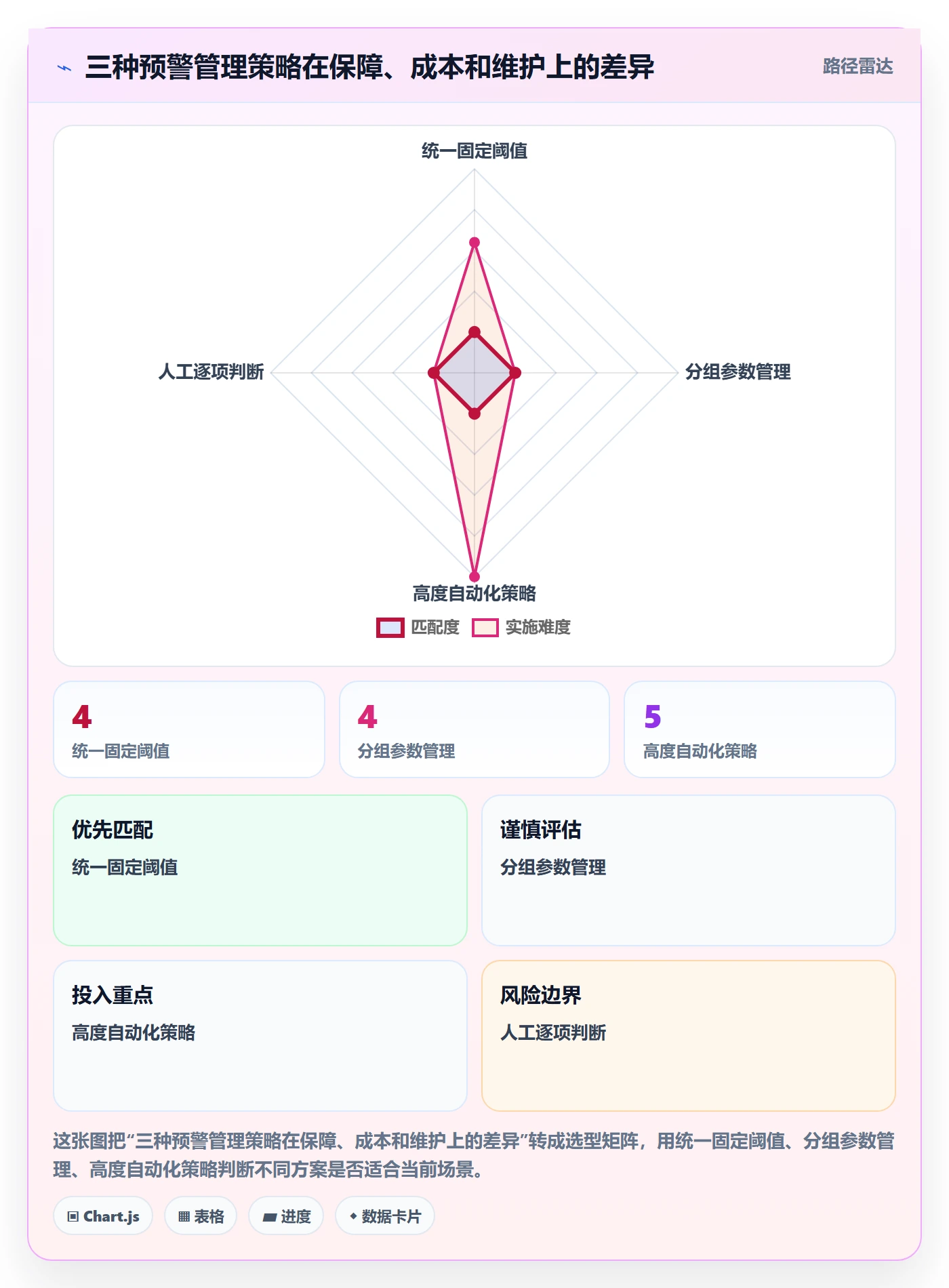 库存管理系统怎么优化？先从补货预警的常见误区入手