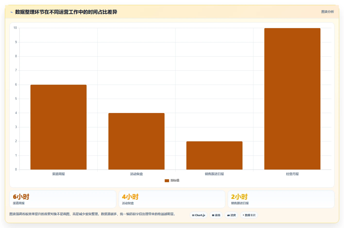运营工具操作手册：数据看板对应的核心功能步骤