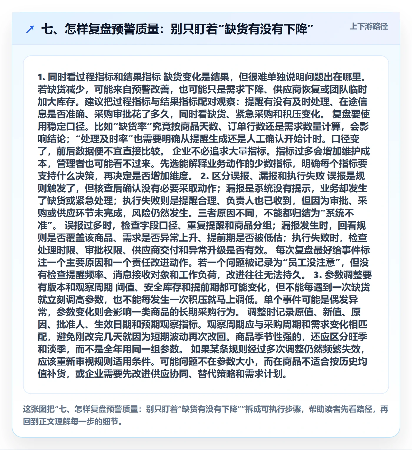 七、怎样复盘预警质量：别只盯着“缺货有没有下降”