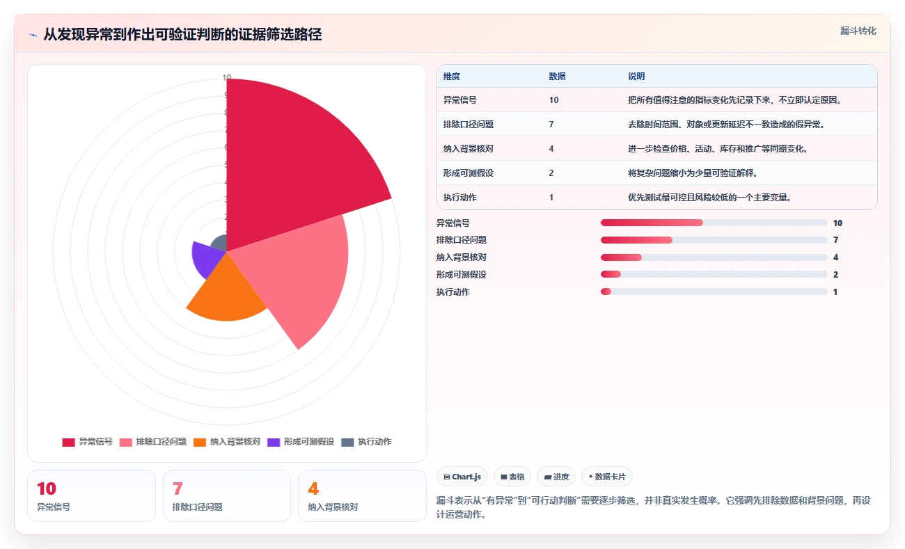 拼多多数据分析工具免费操作手册：使用限制对应的精细化运营步骤