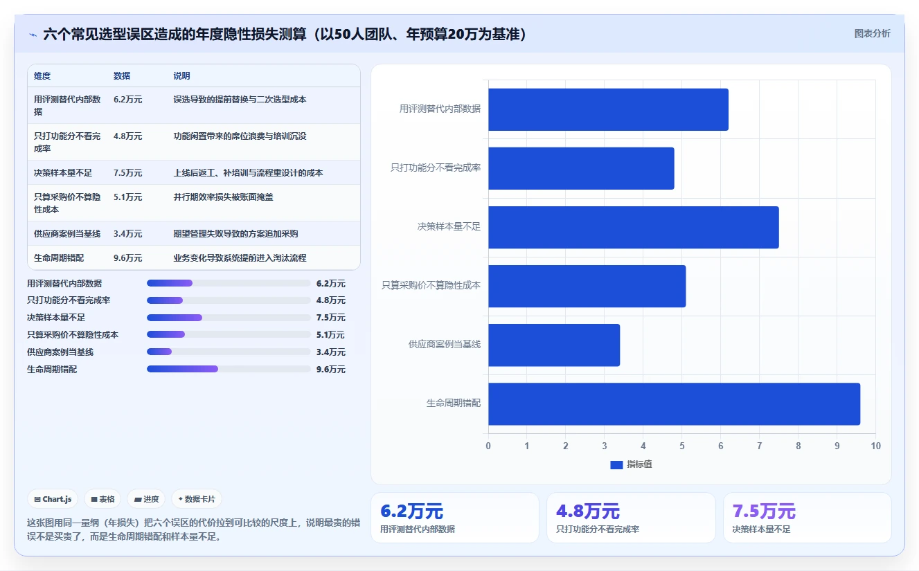运营工具数据方法：用选品分析支撑选型方法判断