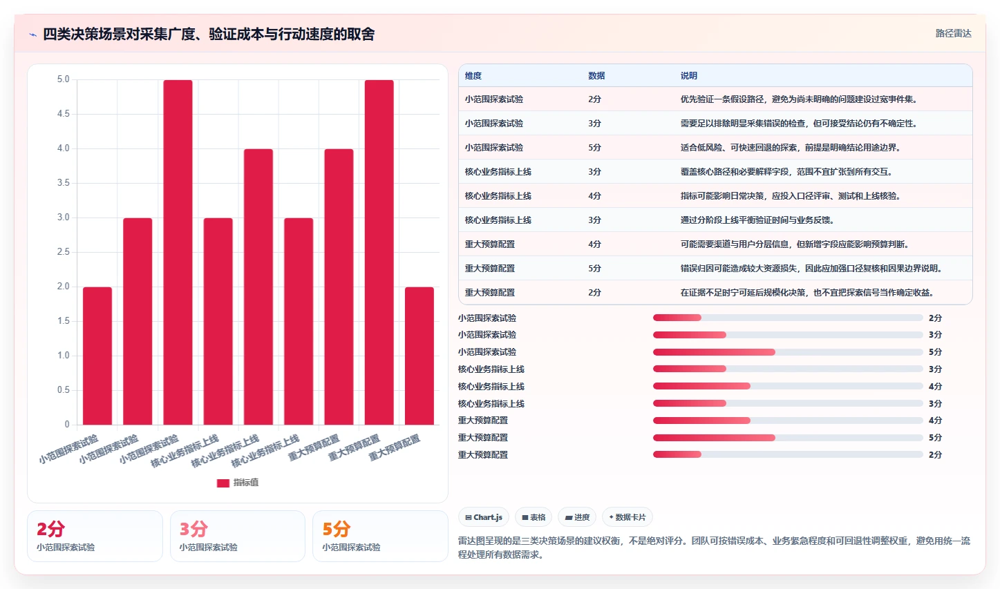 运营数据工作指南：用增长策略解决数据采集问题