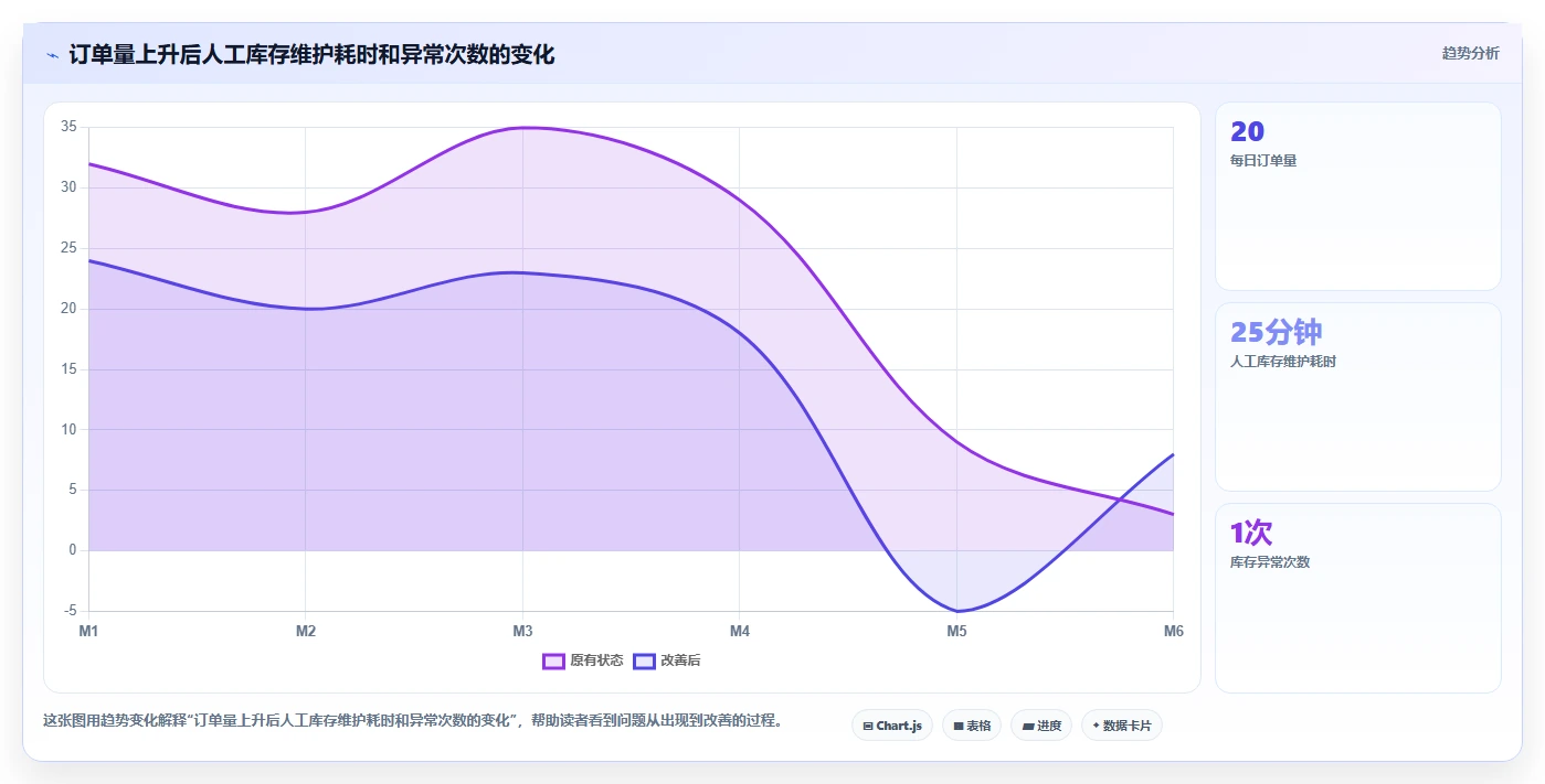 电商辅助软件：个人卖家流程图解：库存同步如何减少学习门槛高