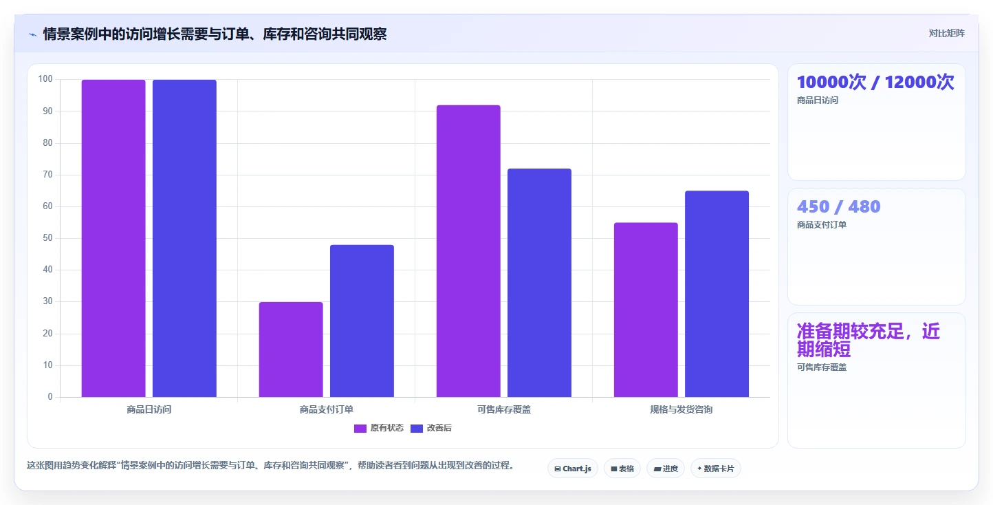 店铺运营包括哪些方面管理模板：围绕数据分析开展旺季准备