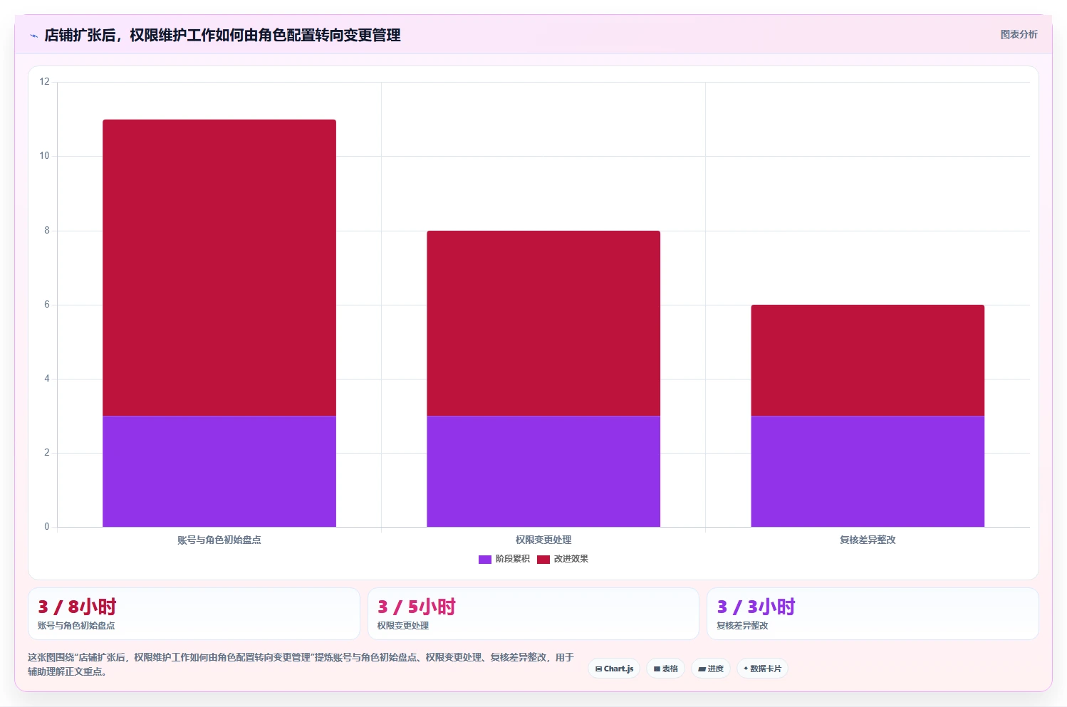 电商crm系统优化清单：权限合规与多店经营的关键动作