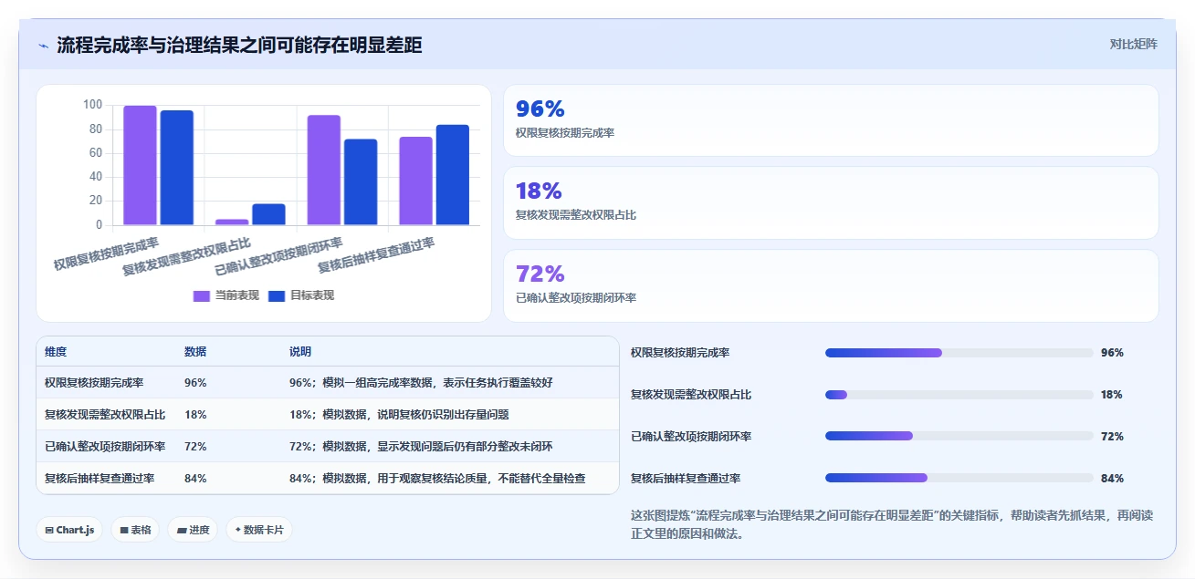 电商crm系统实践指南：权限合规的指标体系怎样更有效