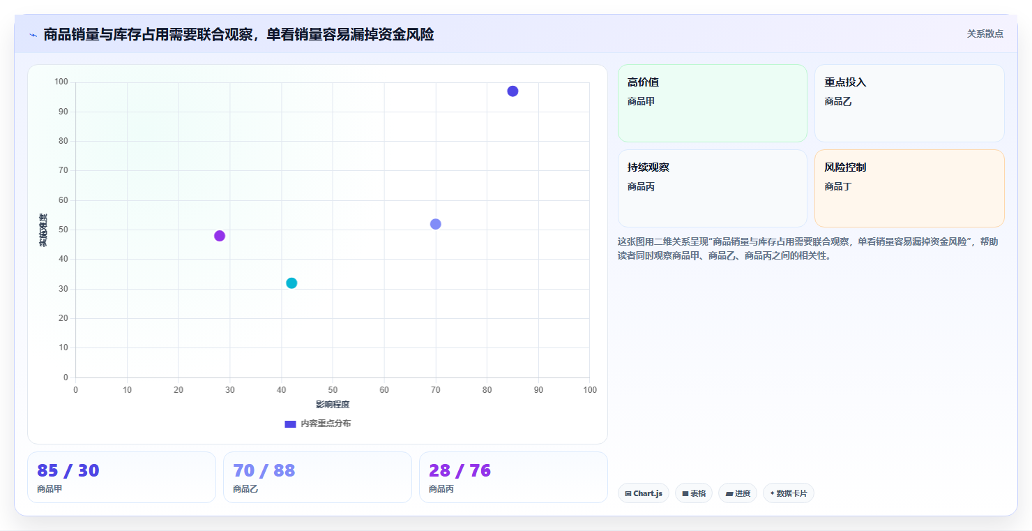 店铺运营包括哪些方面优化清单:商品运营与常见误区的关键动作