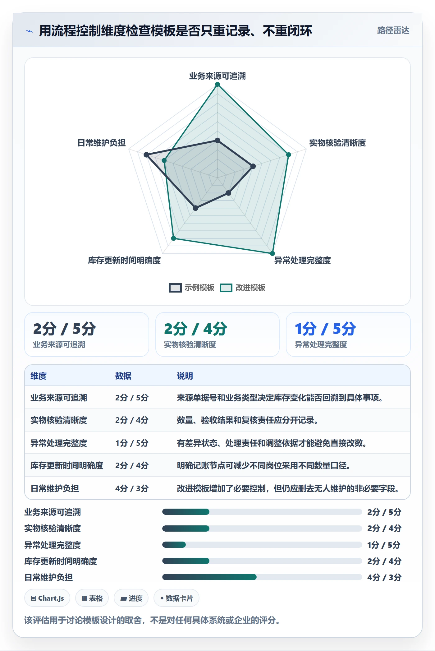 库存管理系统管理模板：围绕出入库流程开展流程设计