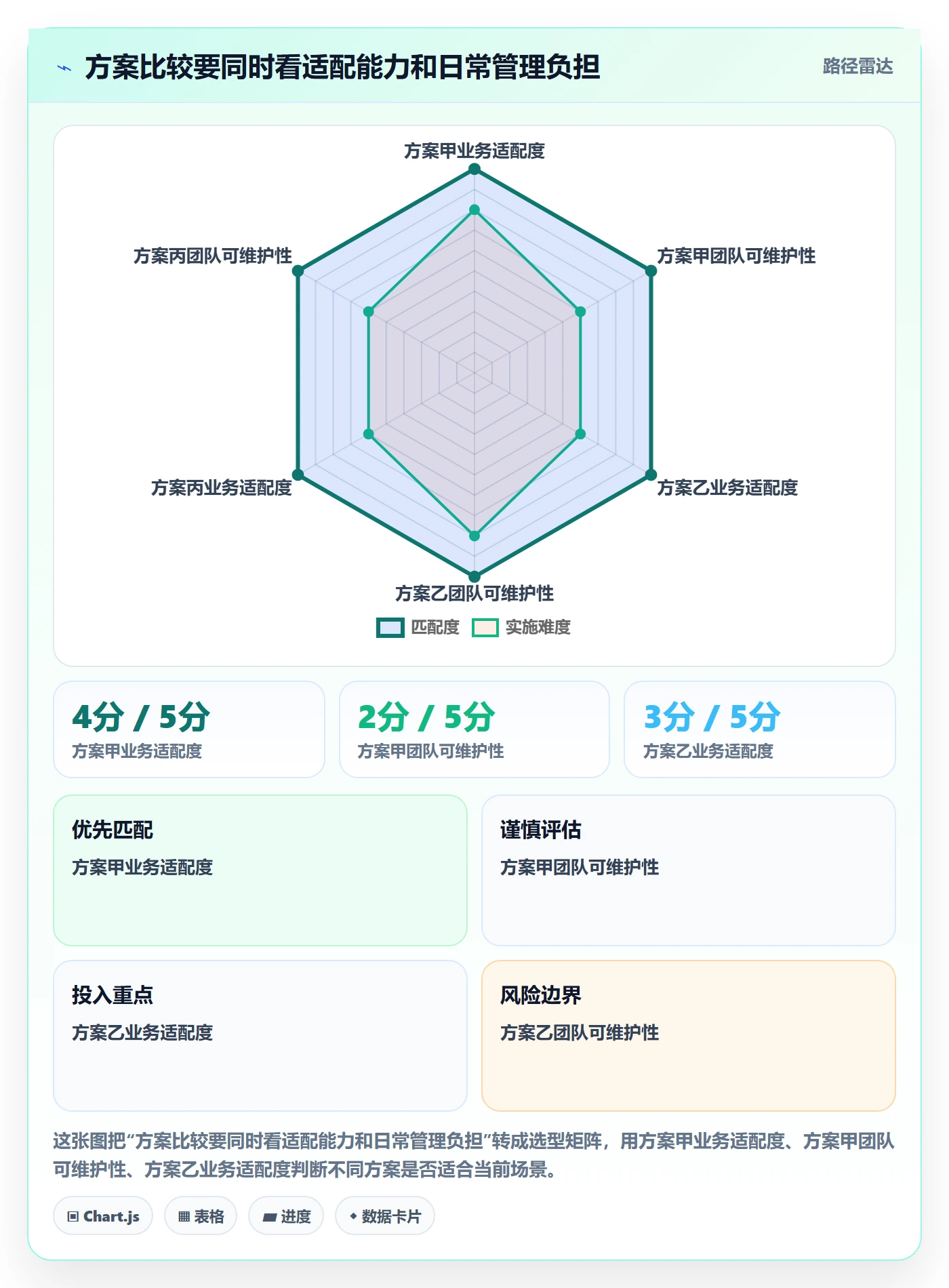 bi 平台怎么管？以选型成本为核心的中小商家方案
