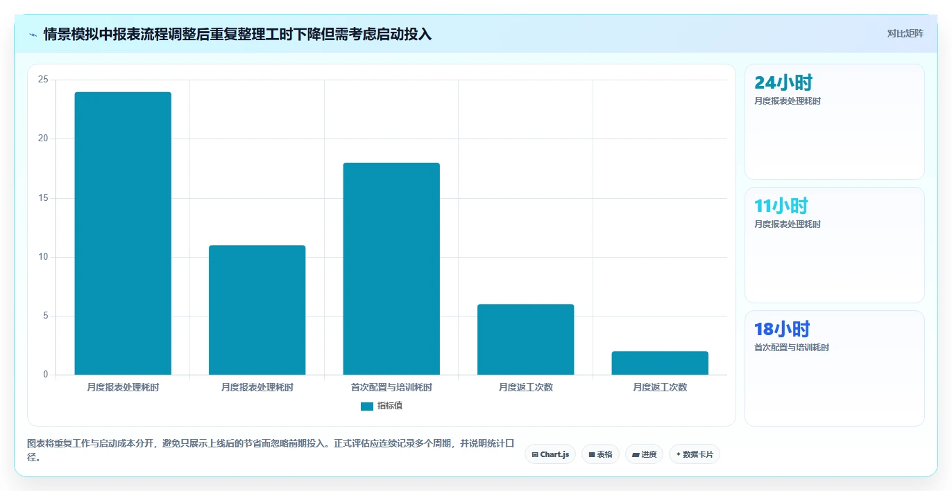 运营数据场景解析：复盘报告中的工具对比怎么处理