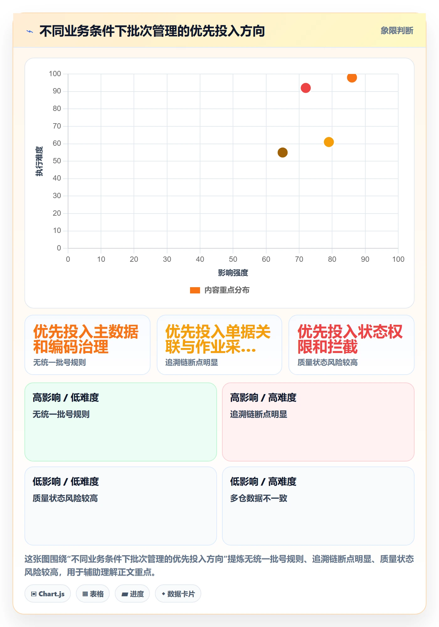 库存管理系统落地清单：批次管理相关的进阶玩法事项