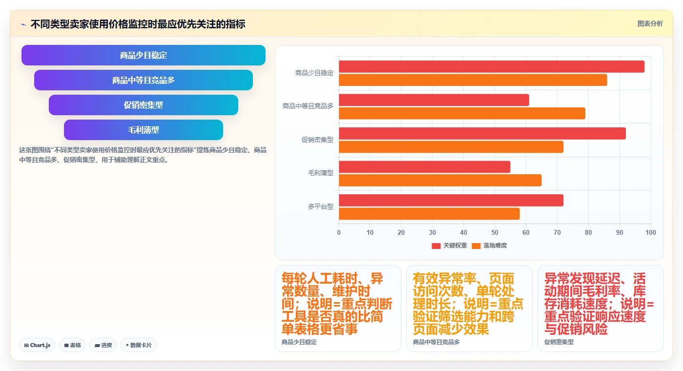 电商辅助软件：个人卖家数据视角：用价格监控验证节省操作时间