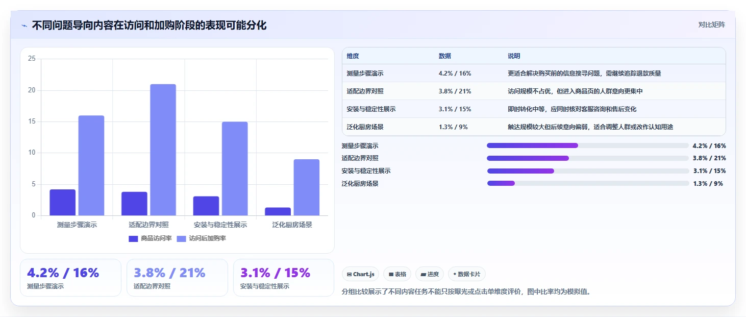 店铺运营包括哪些方面管理要点：内容运营的落地案例如何设计