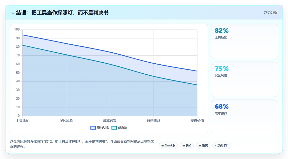 结语：把工具当作探照灯，而不是判决书