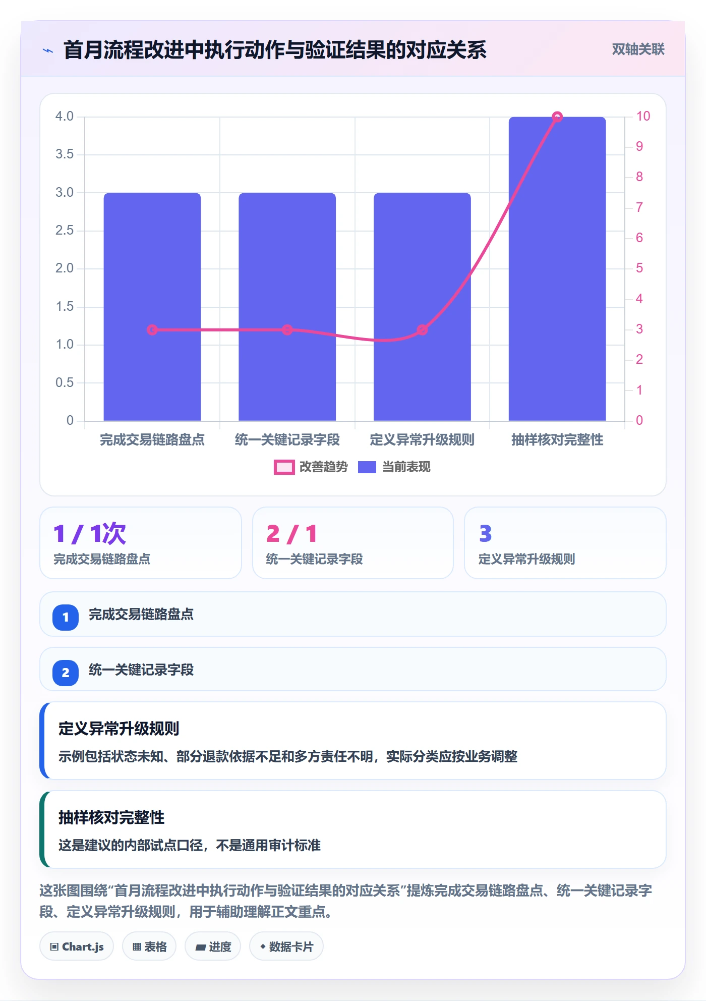 分账系统实用方法：围绕退款处理建立中小商家