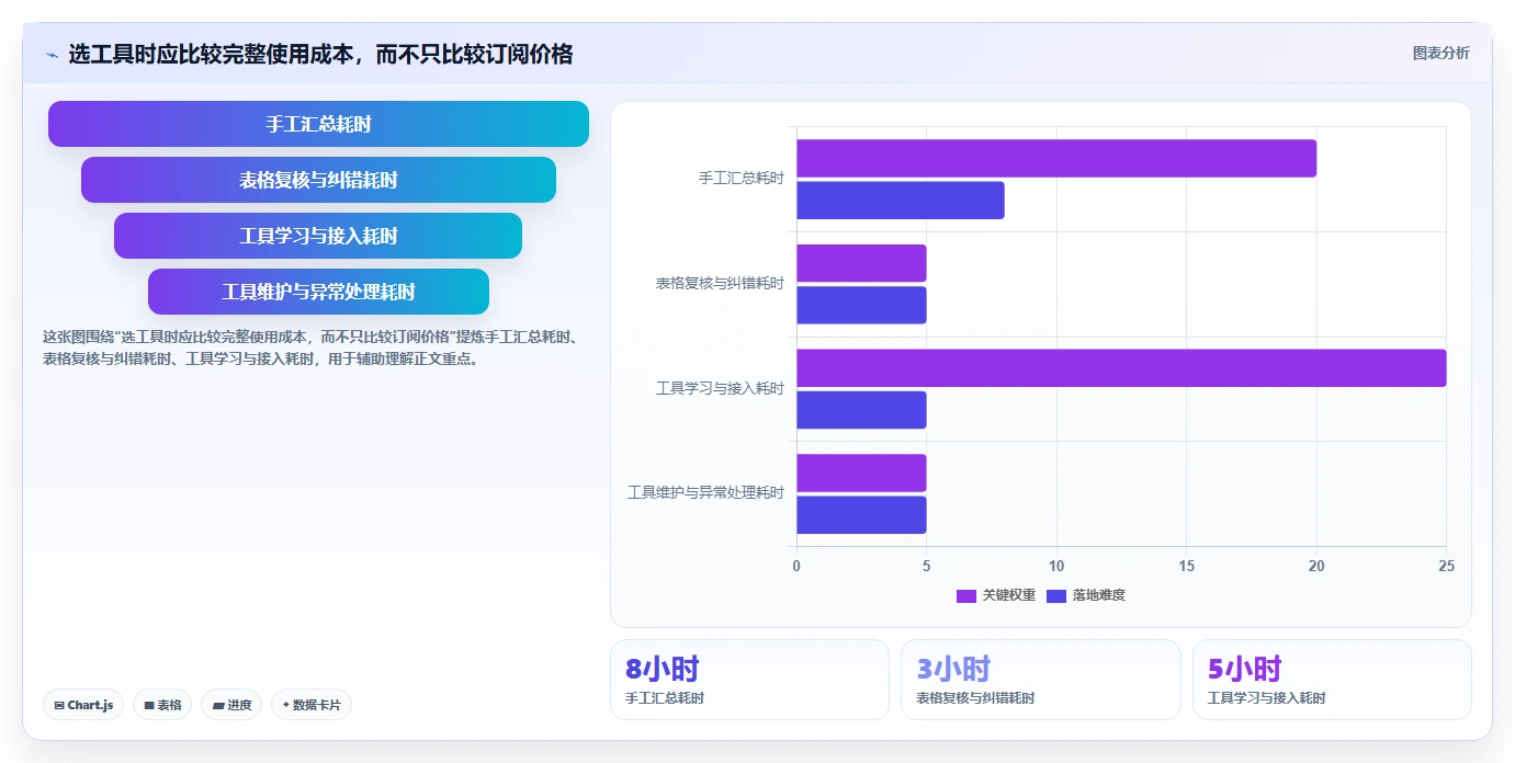 拼多多数据分析工具免费基础课：活动表现相关的中小商家一次讲透