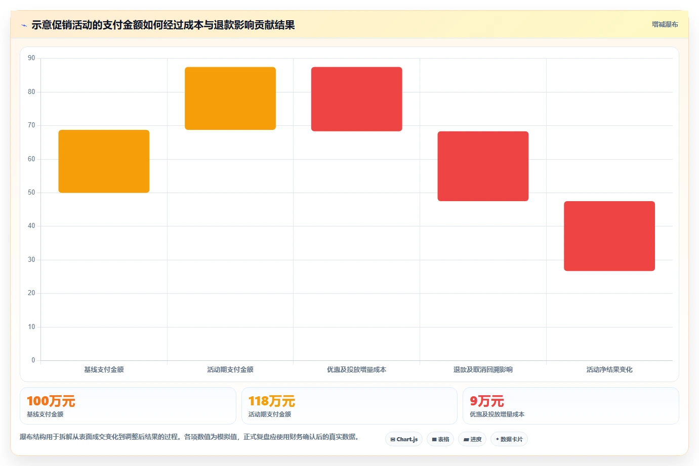 电商数据运营配置指南：活动评估需要哪些团队协同设置