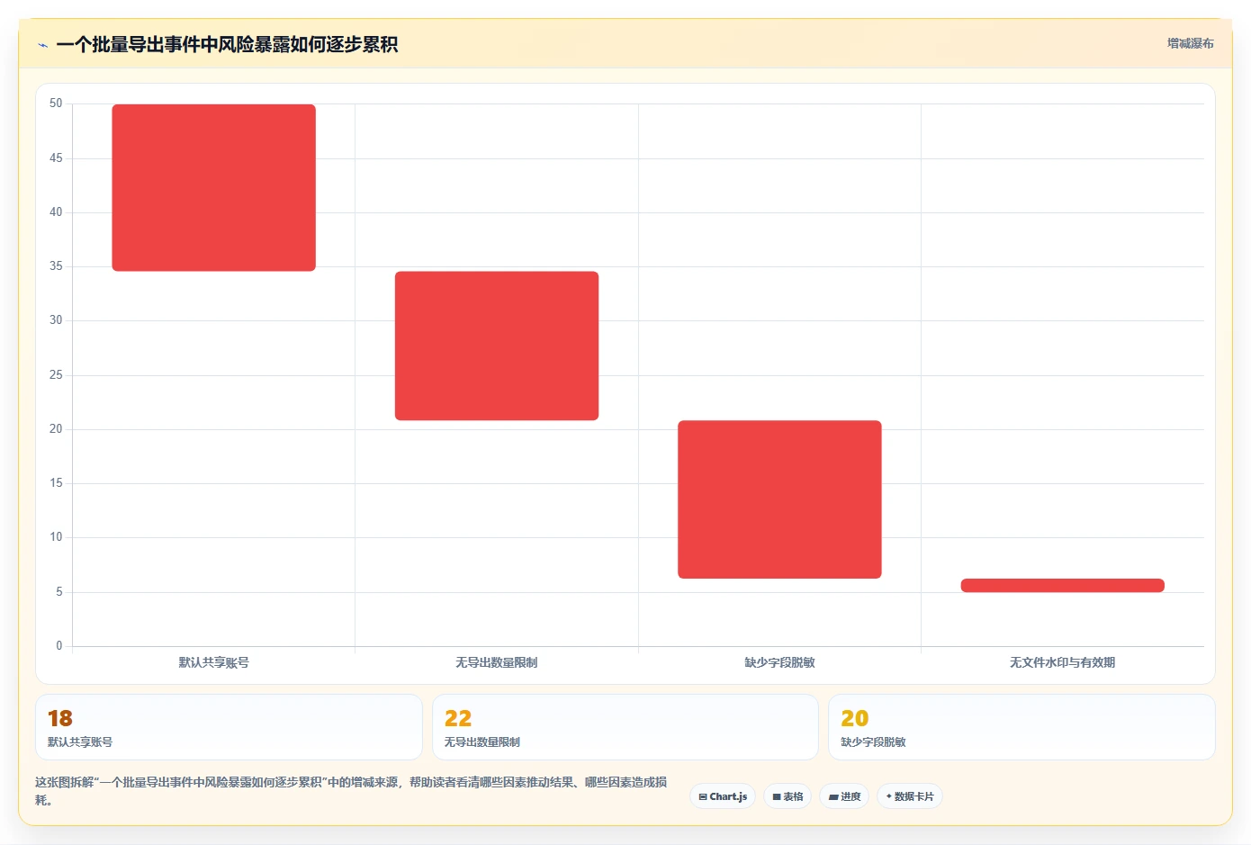 电商系统开发：开发团队必看清单：用技术选型推动增强数据安全