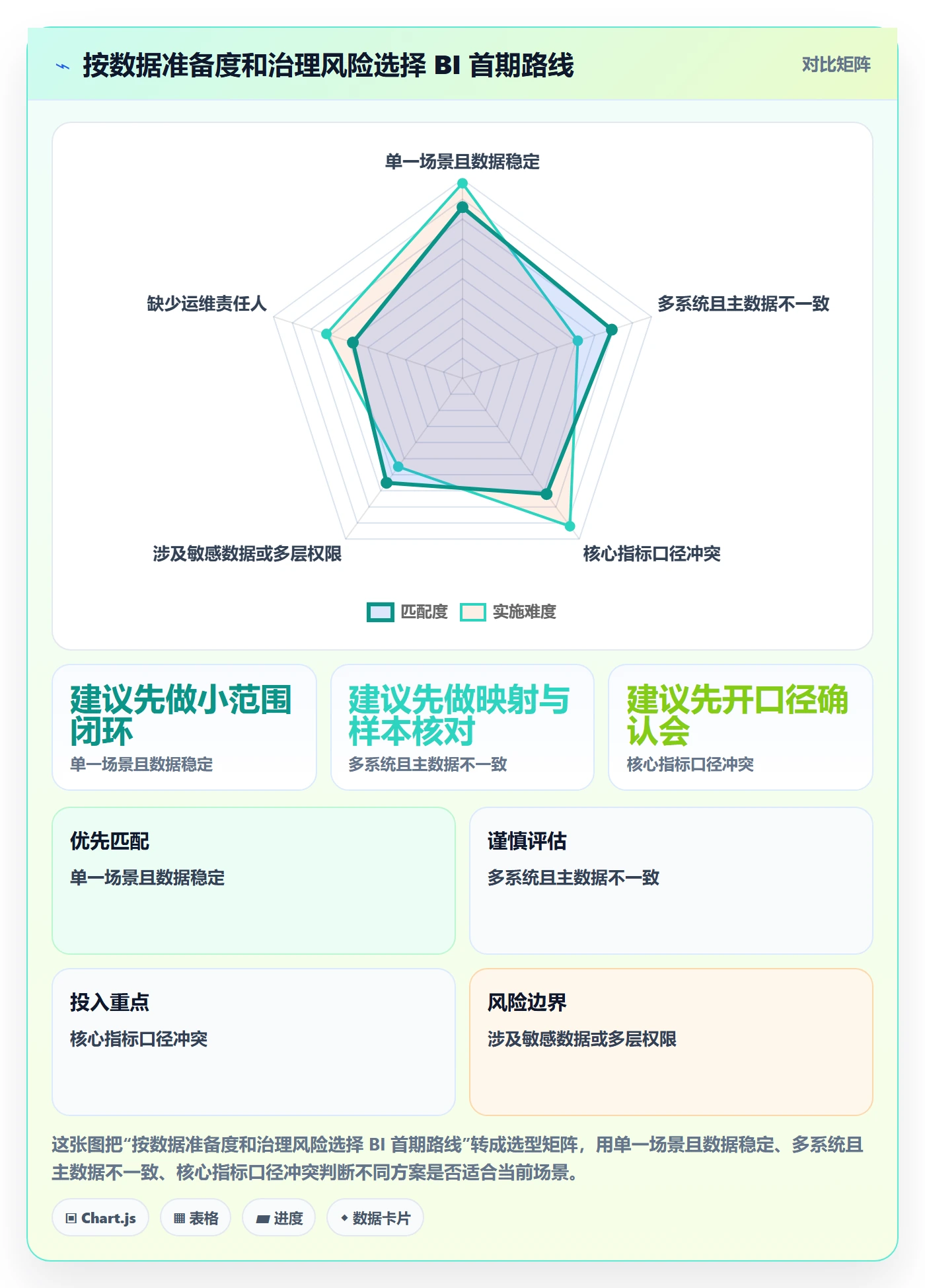 bi 平台建设路线：从指标建模到实操教程分几步