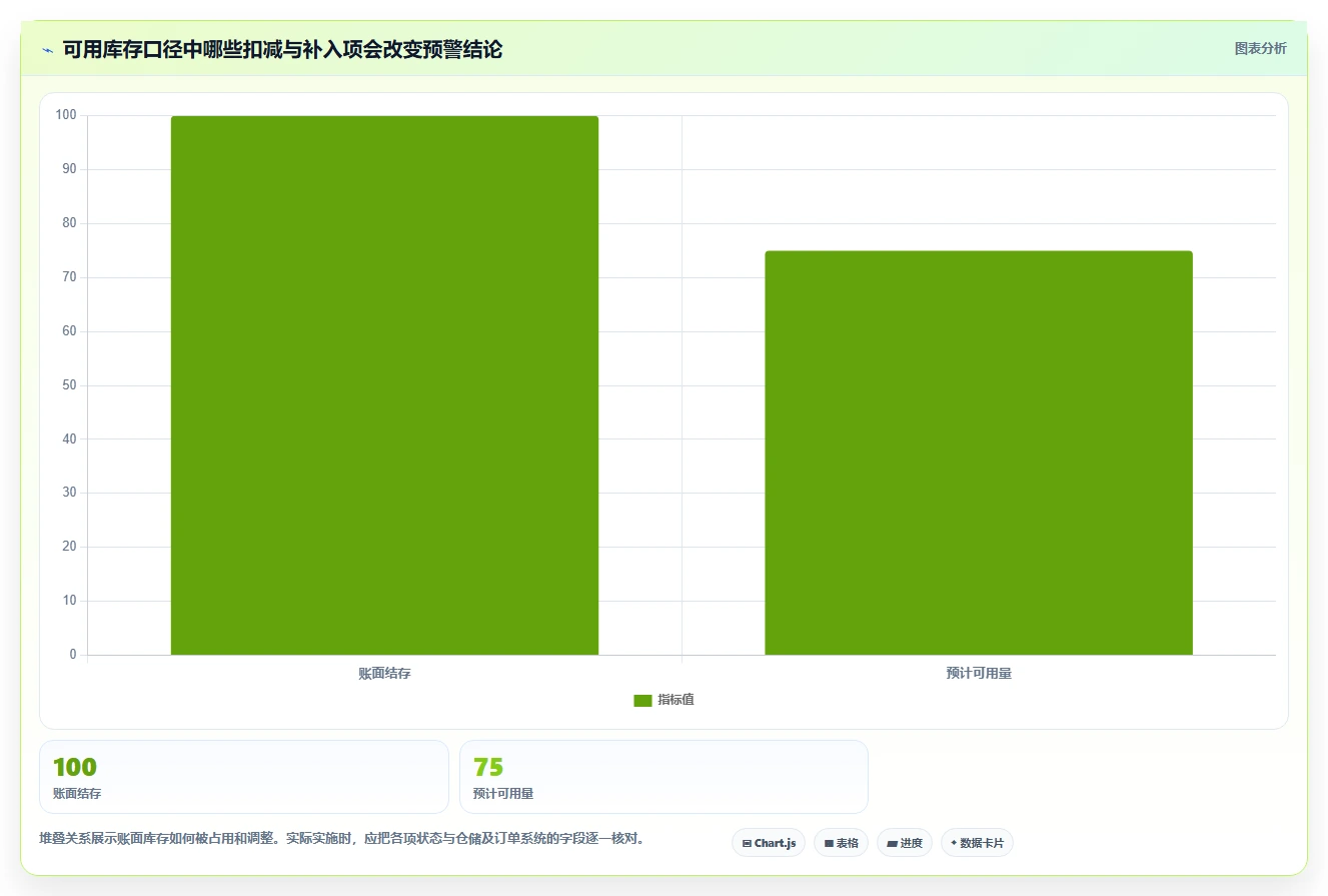 仓库安全库存管理工作指南：用自动化方案解决分级预警问题