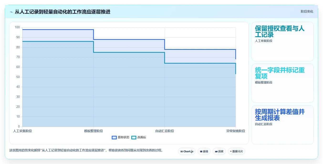拼多多数据分析工具免费自动化方案：关键词趋势从哪里开始