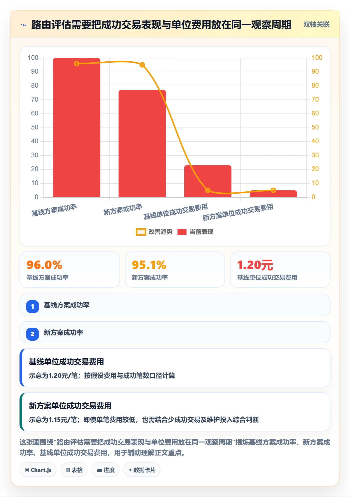 分账系统业务拆解：资金路由为什么影响成本控制
