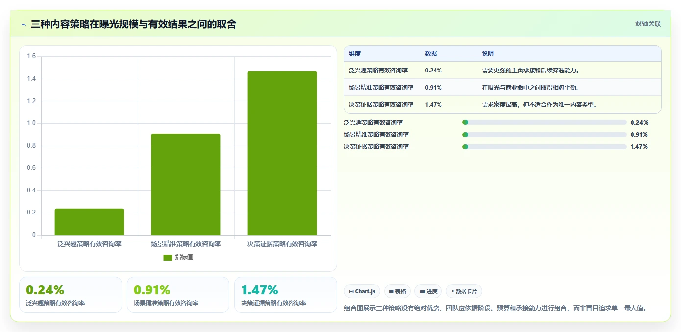 小红书数据分析：创业团队数据视角：用人群画像验证提升内容命中率