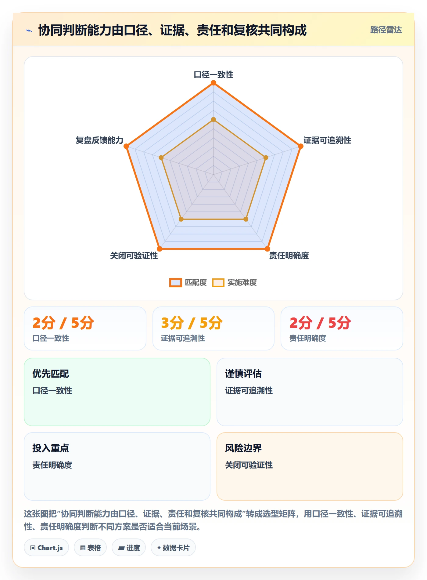 分账系统数据方法:用对账管理支撑团队协同判断