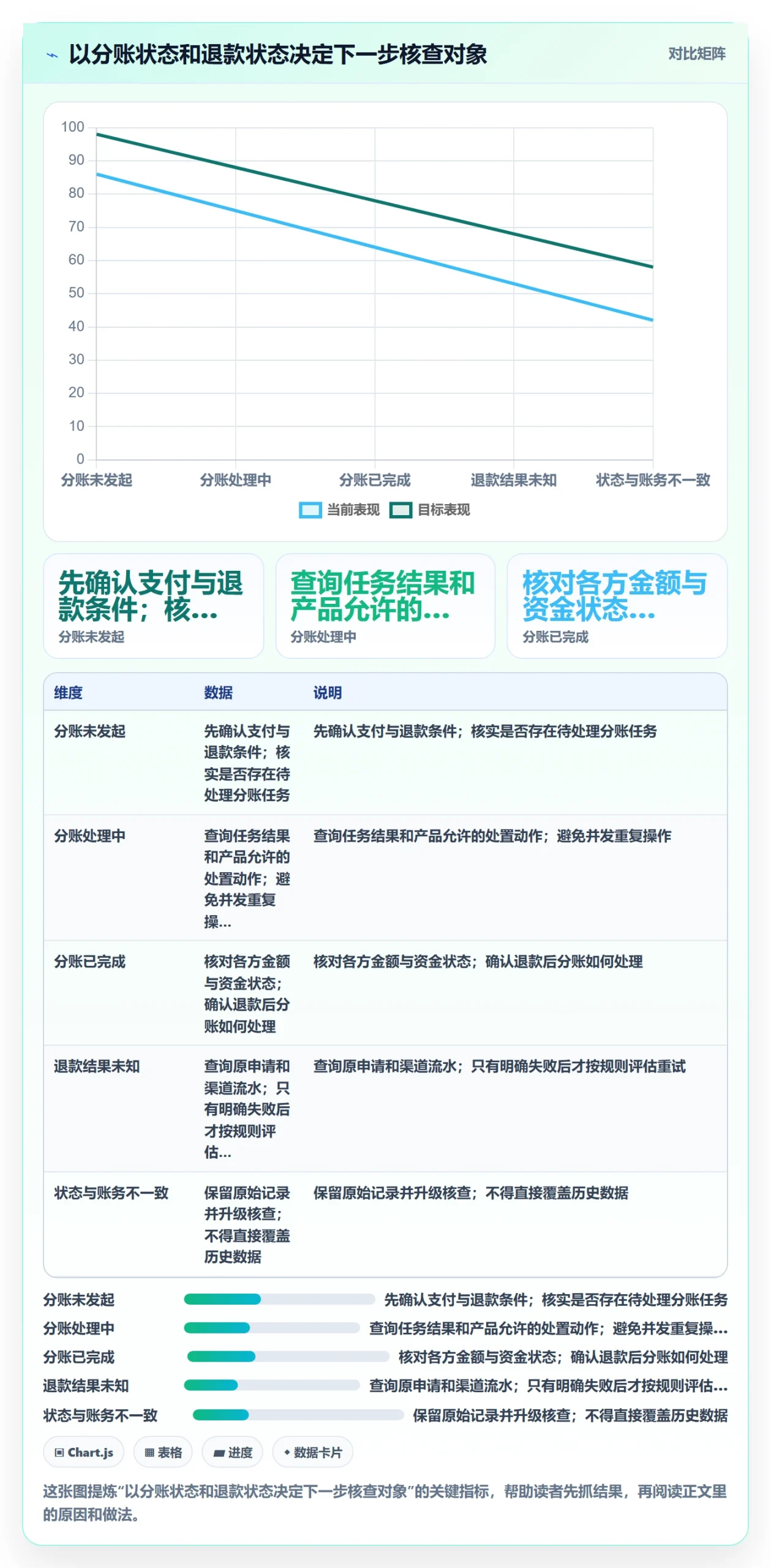 分账系统基础课：退款处理相关的中小商家一次讲透