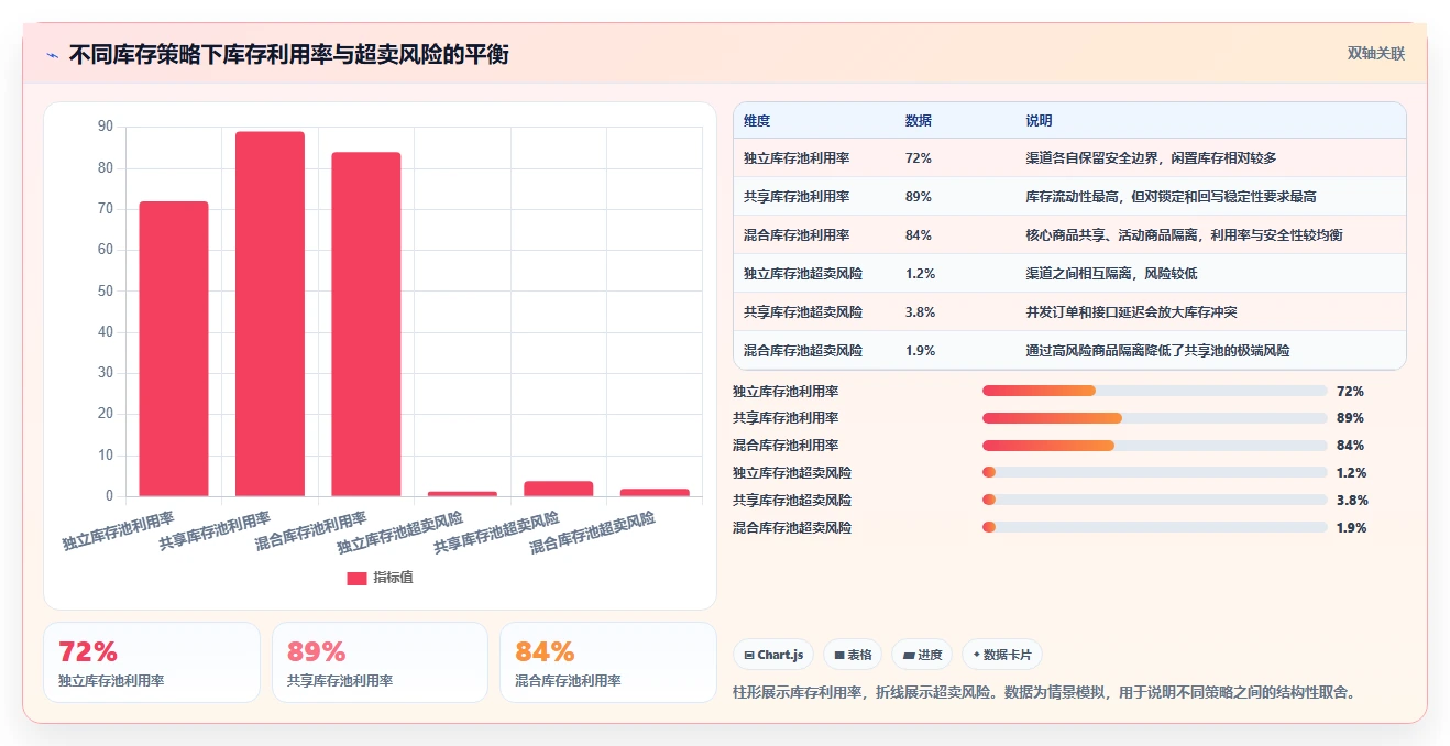 电商管理操作手册:库存协同对应的进阶玩法步骤